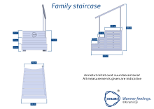 Family rappu mittakuva